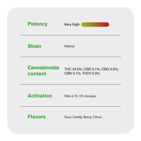 Sugar Tartz Flower - THCA - Hybrid - Thumbnail 4