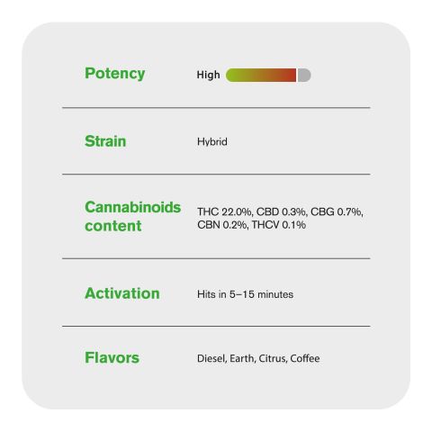 GG4 Flower - THCA - Hybrid - Thumbnail 4