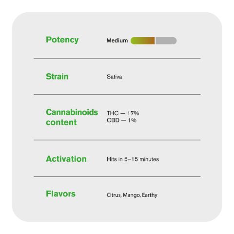 Green Crack Flower - THCA - Sativa - Thumbnail 4