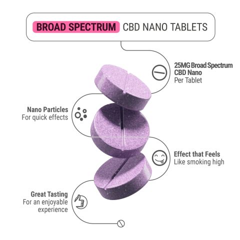 25mg Broad Spectrum CBD Nano Tablets - Grape - Chill Plus - Thumbnail 5