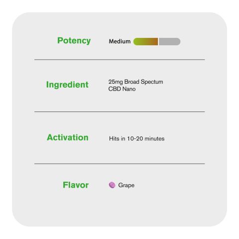 25mg Broad Spectrum CBD Nano Tablets - Grape - Chill Plus - Thumbnail 6