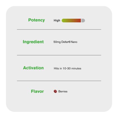 50mg D8 Nano Tablets - Berries - Chill Plus - Thumbnail 6