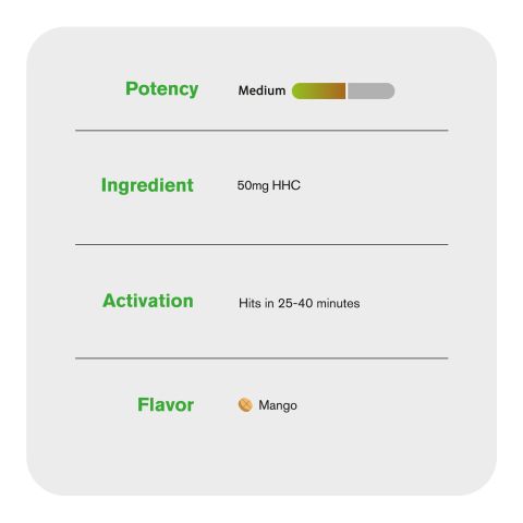 50mg HHC Nano Tablets - Mango - Chill Plus - Thumbnail 6