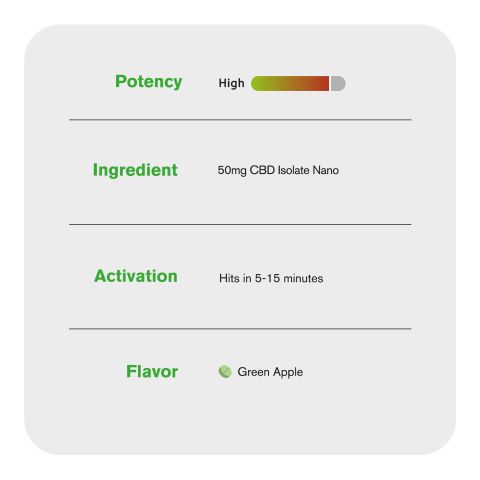 50mg CBD Isolate Nano Tablets - Green Apple - Chill Plus - Thumbnail 6