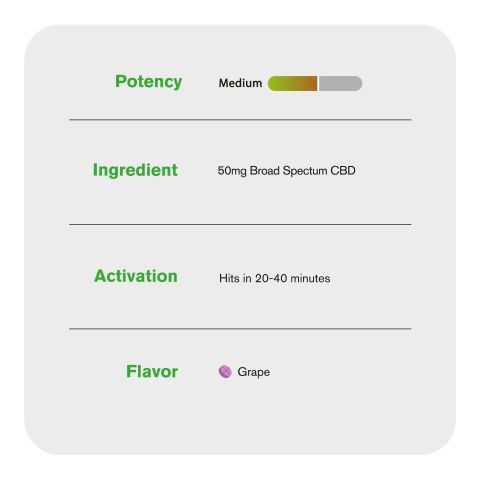 50mg Broad Spectrum CBD Nano Tablets - Grape - Chill Plus - Thumbnail 6