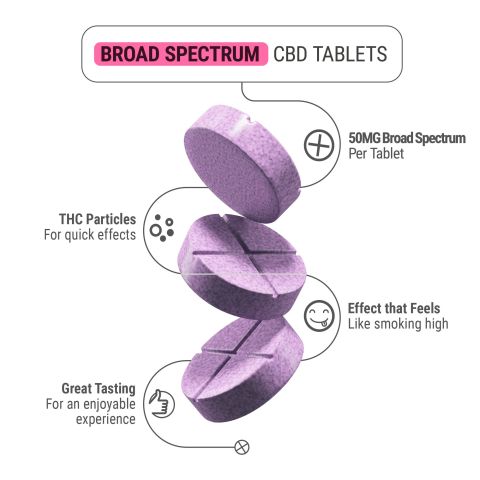 50mg Broad Spectrum CBD Tablets - Grape - Chill Plus - Thumbnail 5