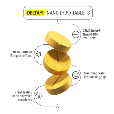 25mg D9 Nano Tablets - Lemon - Chill Plus - Thumbnail 5