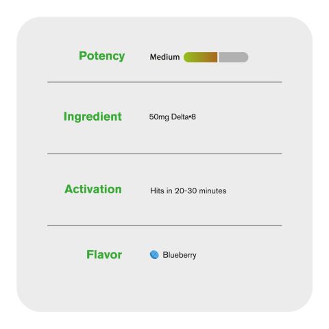 50mg Tablets - Blueberry - Chill Plus - Thumbnail 6