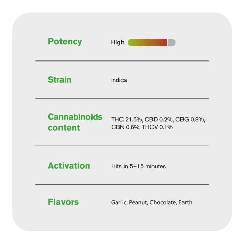 GMO - THCA Flower - Indica - 3.5g - Thumbnail 4