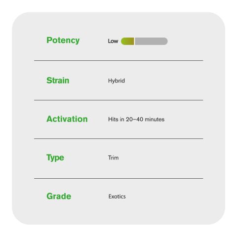 Hybrid Blend Trim Flower - THCA - Hybrid - Thumbnail 4