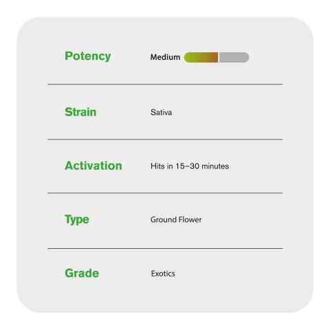 Sativa Blend Ground Flower - THCA - Sativa - Thumbnail 4