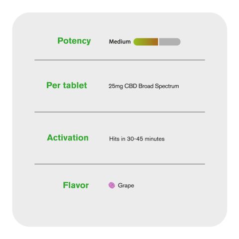1,500mg Broad Spectrum CBD Tablets - Grape - Thumbnail 6