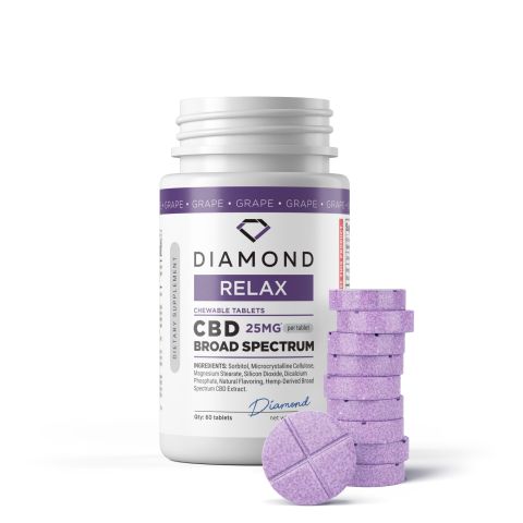 25mg Broad Spectrum CBD Tablets - Grape - Thumbnail 2