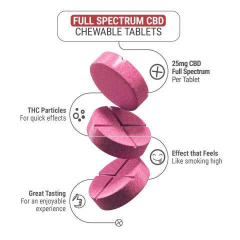 25mg Full Spectrum CBD Tablets - Strawberry - Thumbnail 5