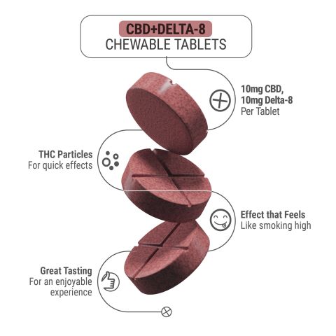 20mg D8 & CBD Isolate Tablets - Mixed Berry - Thumbnail 5