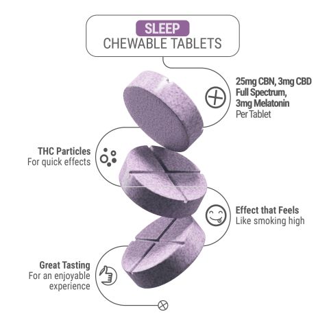 1,680mg Broad Spectrum CBD, CBN, Melatonin Tablets - Lavender Berry - Thumbnail 5