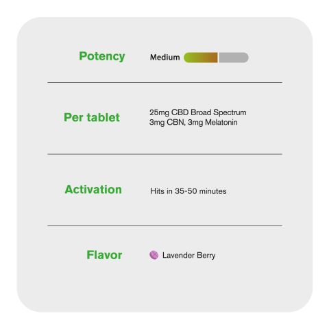 31mg Full Spectrum CBD, CBN, Melatonin Tablets - Lavender Berry - Thumbnail 6