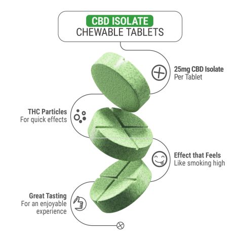 25mg CBD Isolate Tablets - Green Apple - Thumbnail 5