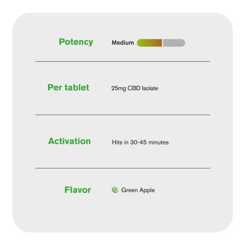 25mg CBD Isolate Tablets - Green Apple - Thumbnail 6