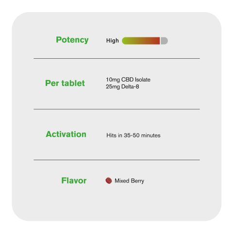 35mg D8 & CBD Isolate Tablets - Mixed Berry - Thumbnail 6
