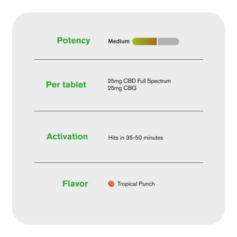 3,000mg Full Spectrum CBD & CBG Tablets - Tropical Punch - Thumbnail 6