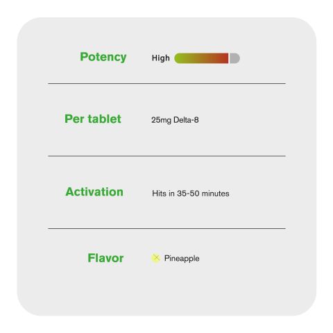 25mg D8 & CBD Isolate Tablets - Pineapple - 60ct - Thumbnail 6