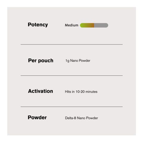 1,000mg D8 Nano Powder - Chill Extreme - Thumbnail 5