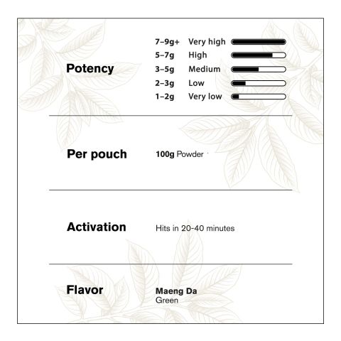 100g Kratom Powder - Green Maeng Da - Chill Plus - Thumbnail 5