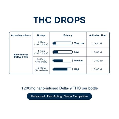 D9 Nano Unflavored Oil Drops - 1,200mg - Chill Plus - Thumbnail 4