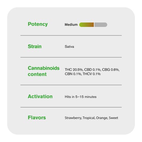 Strawberry Mimosa Flower - THCA - Sativa - Thumbnail 4