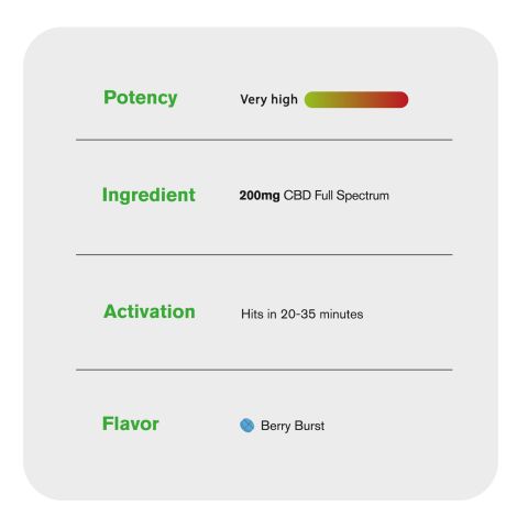 Full Spectrum Tablets - Berry Burst - 200mg - Thumbnail 8