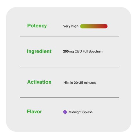 CHill CLouds - Full Spectrum Tablets - Midnight Splash - 200mg - Thumbnail 8