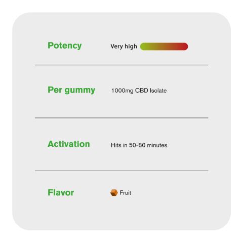 1,000mg CBD Isolate Gummies - Fruit - Thumbnail 6